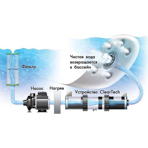  ��� ������� Beachcomber Hybrid Edition 720, ������ 203�224�97 ��